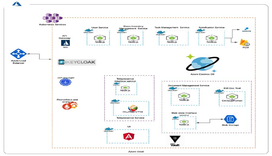 Azure based System Architecture