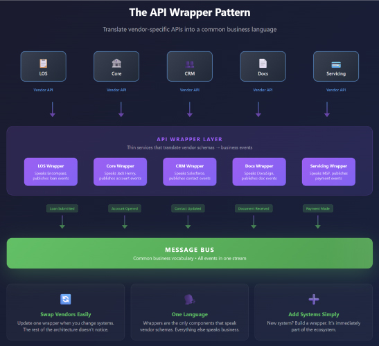 A Different Mental Model