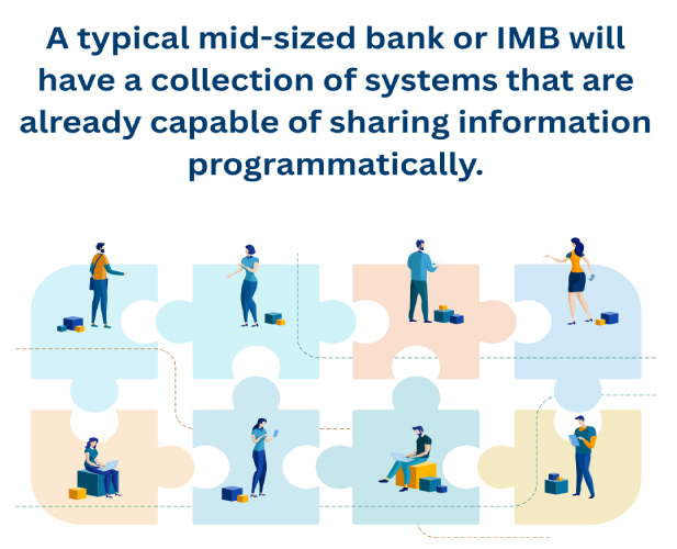 SaaS vendors serving financial services