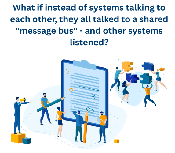 system integration AI