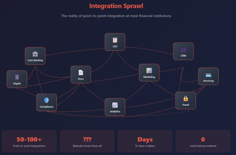Integration Sprawl Problem