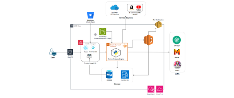 stack to build the application
