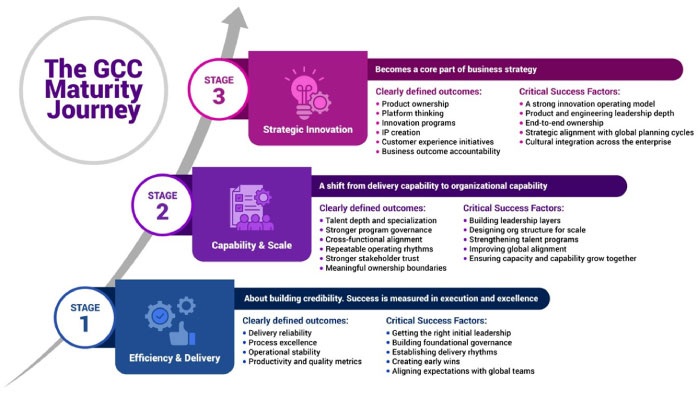 One of the biggest myths in the GCC 