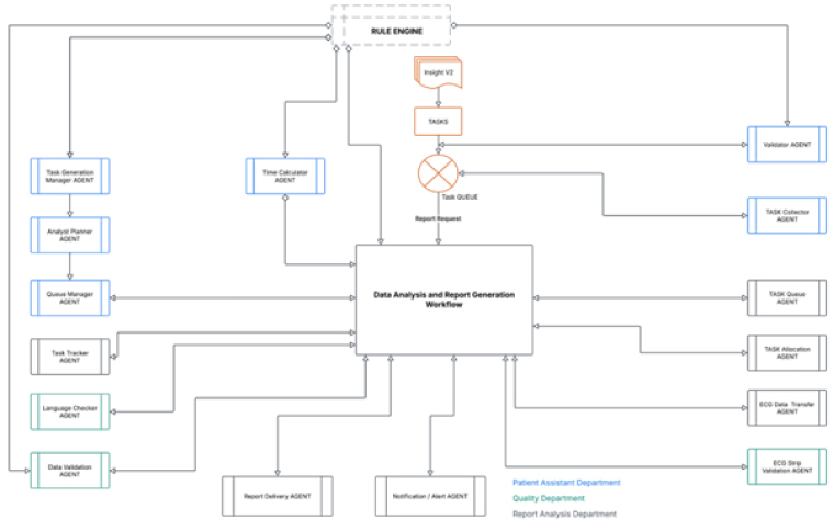 How Agentic AI Helped The Client