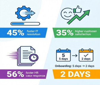 ServiceNow automation