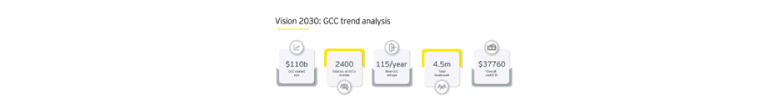 Outsourcing India GCCs