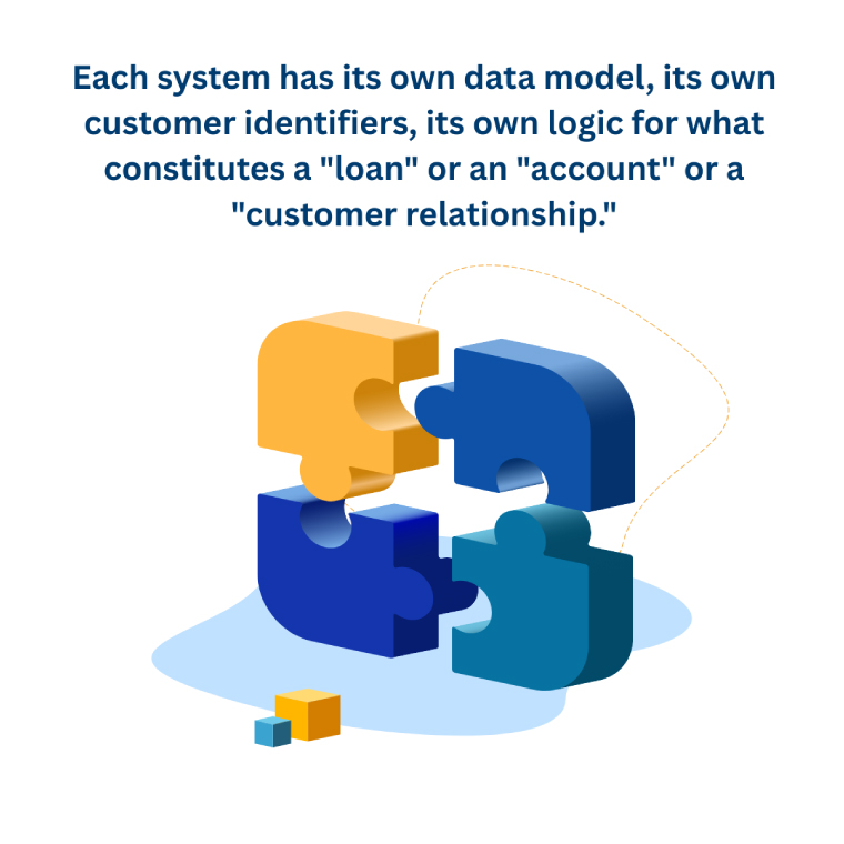 SaaS platform ai banking