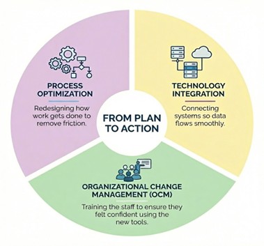 Roadmap to ServiceNow 