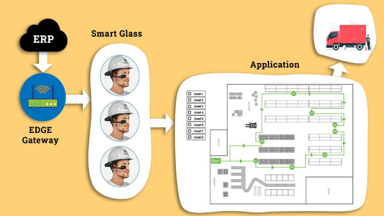 AR Solution-Block-Diagrams