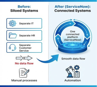 Challenges of Legacy Systems