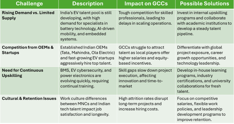 Top EV Specialists Hiring Challenge