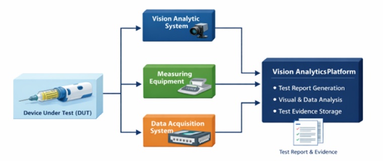 Vision Analytics Based Test System 