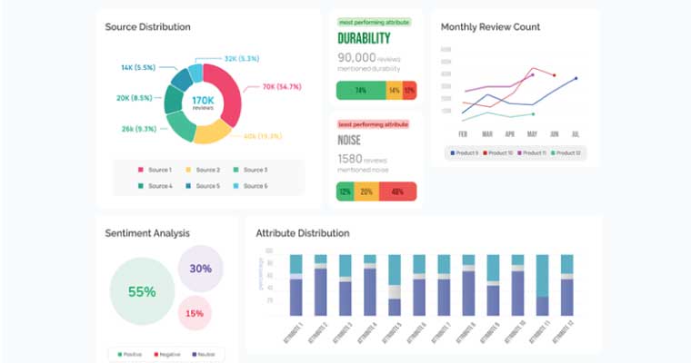 AI-Powered Customer Insight