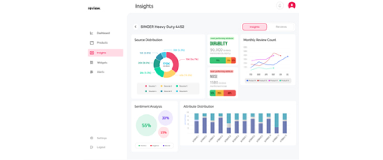 How A Customer Insight Application 