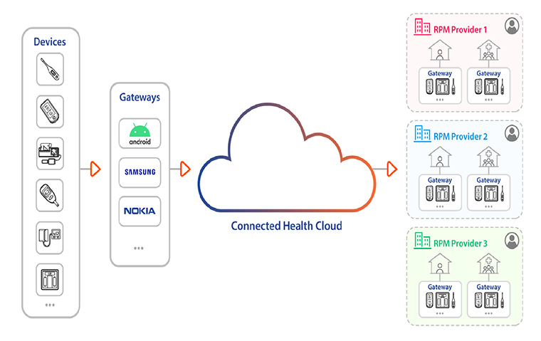 System Block Diagram