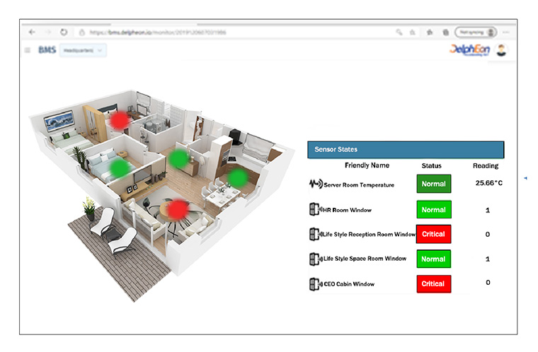 Sample Diagram for CO2 and Energy usage Monitoring