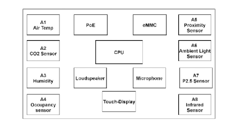 System Component Block Diagram