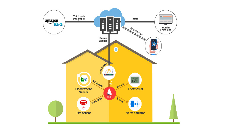System Block Diagram