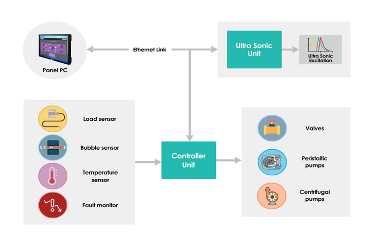 System Block Diagram