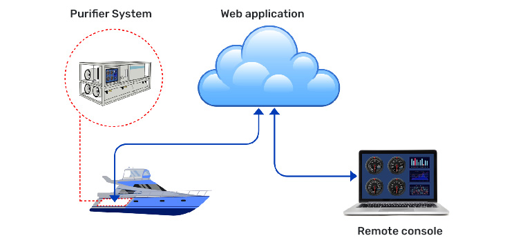 System Block Diagram